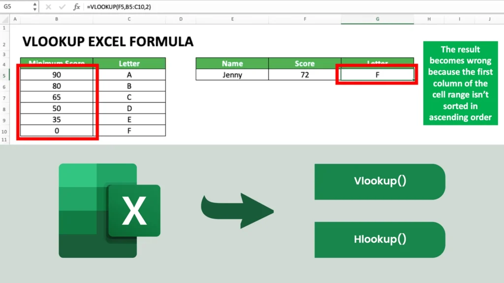 Advance Excel Formulas